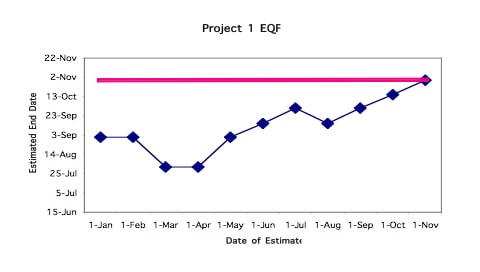 Estimation Quality Factor