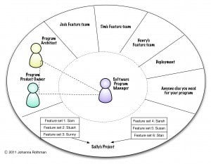 Technical Program Team.concurrent projects copyright