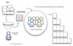 general-agile-picture-copyright-300x189