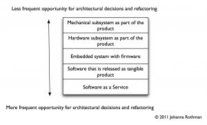Product Complexity and Ways to Think About Refactoring