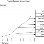 ProductBacklogburnup