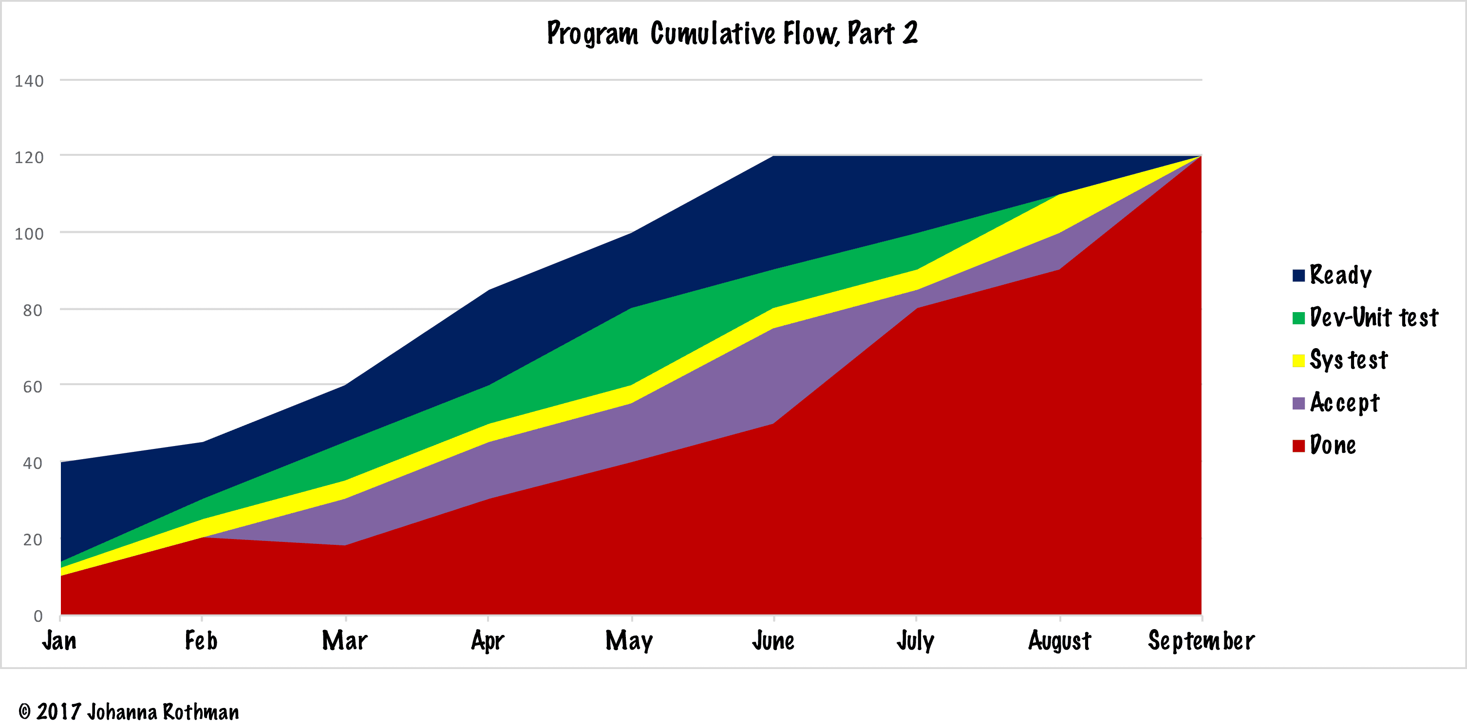 Agile Program Measurements to Visualize and Track Progress - Johanna ...